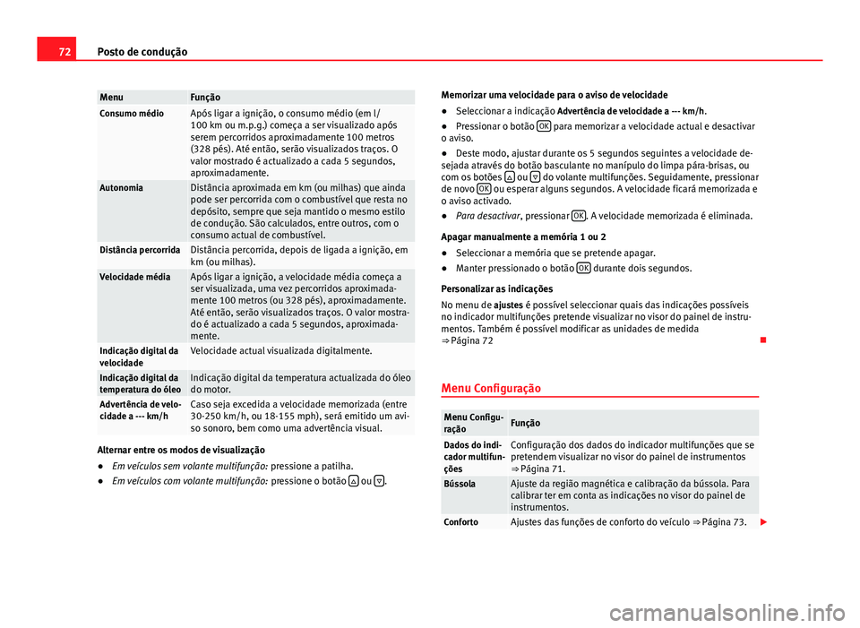 Seat Alhambra 2014  Manual do proprietário (in Portuguese)  72Posto de condução
MenuFunçãoConsumo médioApós ligar a ignição, o consumo médio (em l/
100 km ou m.p.g.) começa a ser visualizado após
serem percorridos aproximadamente 100 metros
(328 pé