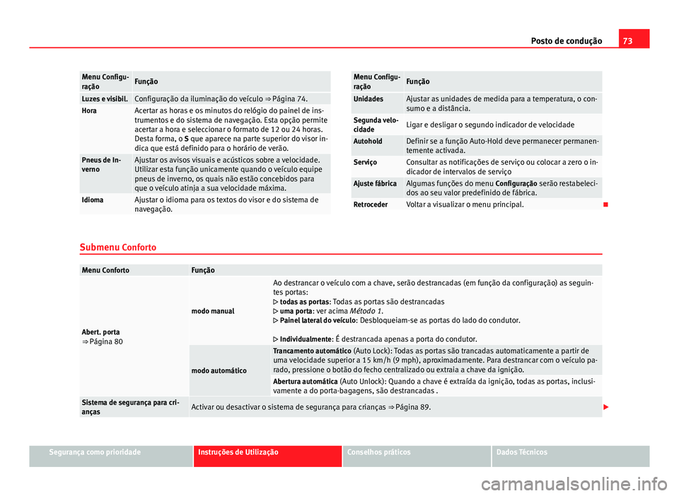 Seat Alhambra 2014  Manual do proprietário (in Portuguese)  73
Posto de condução
Menu Configu-
raçãoFunção
Luzes e visibil.Configuração da iluminação do veículo  ⇒ Página 74.HoraAcertar as horas e os minutos do relógio do painel de ins-
trumen