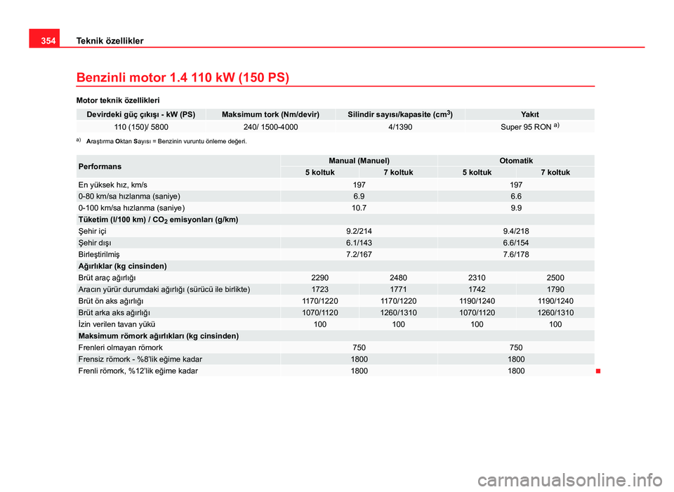 Seat Alhambra 2014  Kullanım Kılavuzu (in Turkish) 354Teknik özellikler
Benzinli motor 1.4 110 kW (150 PS)
Motor teknik özellikleri
Devirdeki güç çıkışı - kW (PS)Maksimum tork (Nm/devir)Silindir sayısı/kapasite (cm 3
)Yakıt110 (150)/ 58002