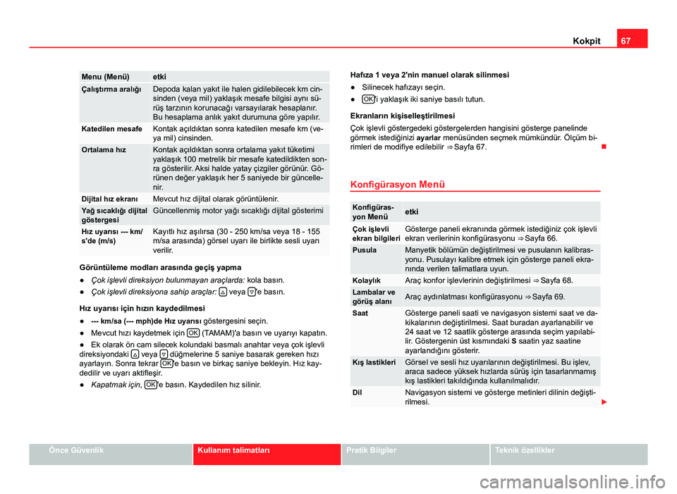 Seat Alhambra 2014 Kullanım Kılavuzu (in Turkish) 67
Kokpit
Menu (Menü)etkiÇalıştırma aralığıDepoda kalan yakıt ile halen gidilebilecek km cin-
sinden (veya mil) yaklaşık mesafe bilgisi aynı sü-
rüş tarzının korunacağı varsayılara Seat Alhambra 2014 Kullanım Kılavuzu (in Turkish) 67
Kokpit
Menu (Menü)etkiÇalıştırma aralığıDepoda kalan yakıt ile halen gidilebilecek km cin-
sinden (veya mil) yaklaşık mesafe bilgisi aynı sü-
rüş tarzının korunacağı varsayılara