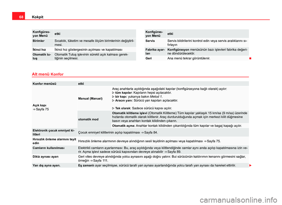 Seat Alhambra 2014 Kullanım Kılavuzu (in Turkish) 68Kokpit
Konfigüras-
yon Menüetki
BirimlerSıcaklık, tüketim ve mesafe ölçüm birimlerinin değiştiril-
mesi.
İkinci hızİkinci hız göstergesinin açılması ve kapatılmasıOtomatik tu-
tu Seat Alhambra 2014 Kullanım Kılavuzu (in Turkish) 68Kokpit
Konfigüras-
yon Menüetki
BirimlerSıcaklık, tüketim ve mesafe ölçüm birimlerinin değiştiril-
mesi.
İkinci hızİkinci hız göstergesinin açılması ve kapatılmasıOtomatik tu-
tu