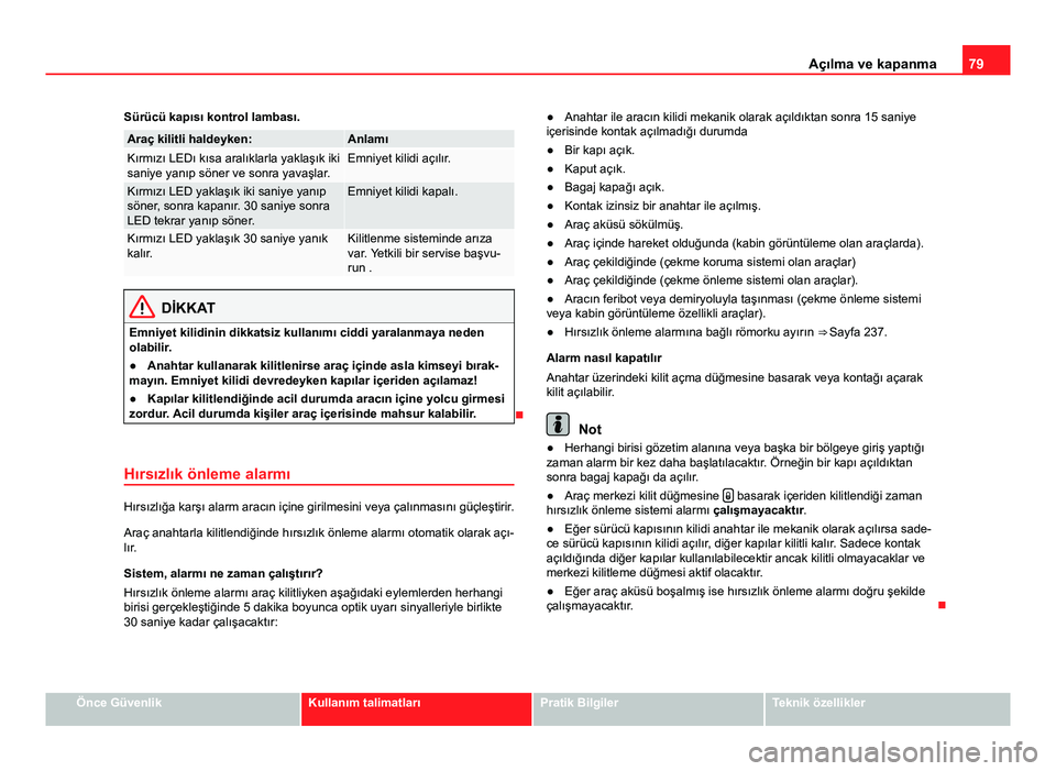 Seat Alhambra 2014 Kullanım Kılavuzu (in Turkish) 79
Açılma ve kapanma
Sürücü kapısı kontrol lambası.
Araç kilitli haldeyken:AnlamıKırmızı LEDı kısa aralıklarla yaklaşık iki
saniye yanıp söner ve sonra yavaşlar.Emniyet kilidi aç Seat Alhambra 2014 Kullanım Kılavuzu (in Turkish) 79
Açılma ve kapanma
Sürücü kapısı kontrol lambası.
Araç kilitli haldeyken:AnlamıKırmızı LEDı kısa aralıklarla yaklaşık iki
saniye yanıp söner ve sonra yavaşlar.Emniyet kilidi aç