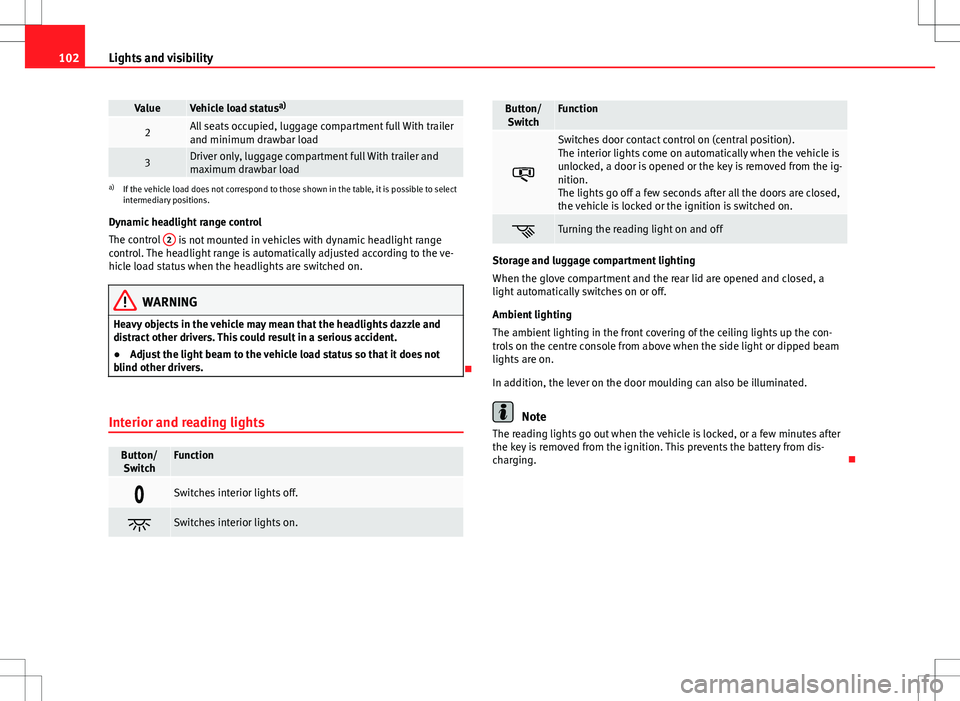 Seat Alhambra 2013 Owners Manual 102Lights and visibility
ValueVehicle load status a)
2All seats occupied, luggage compartment full With trailer
and minimum drawbar load
3Driver only, luggage compartment full With trailer and
maximum Seat Alhambra 2013 Owners Manual 102Lights and visibility
ValueVehicle load status a)
2All seats occupied, luggage compartment full With trailer
and minimum drawbar load
3Driver only, luggage compartment full With trailer and
maximum