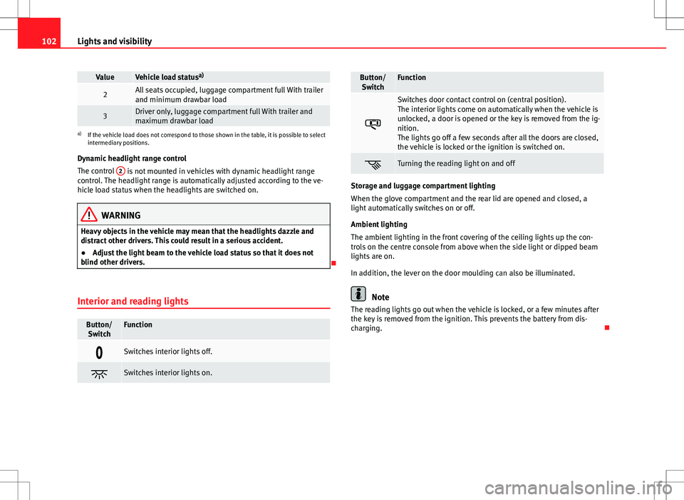 Seat Alhambra 2013  Owners Manual 102Lights and visibility
ValueVehicle load status a)
2All seats occupied, luggage compartment full With trailer
and minimum drawbar load
3Driver only, luggage compartment full With trailer and
maximum