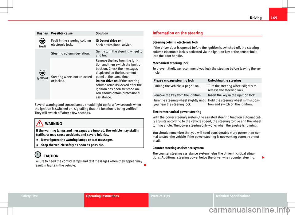 Seat Alhambra 2013  Owners Manual 169
Driving
flashesPossible causeSolution

(red)Fault in the steering column
electronic lock.  Do not drive on!
Seek professional advice.

(yellow)
Steering column deviation.Gently turn the s