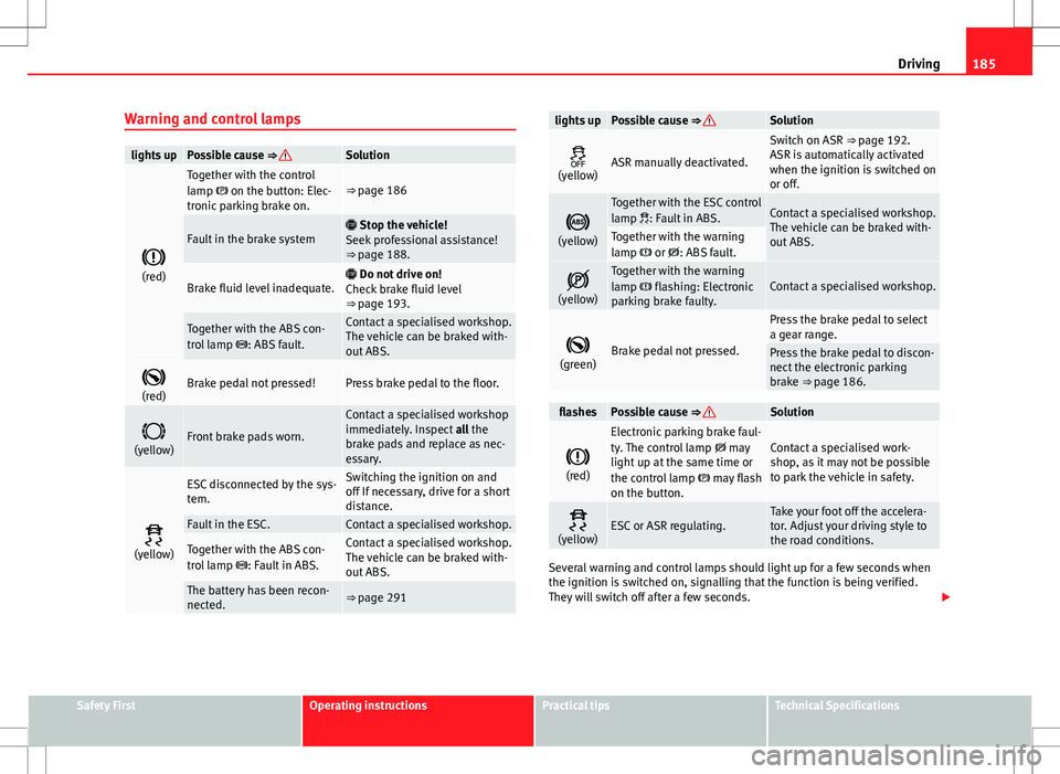 Seat Alhambra 2013 Owners Manual 185
Driving
Warning and control lamps
lights upPossible cause ⇒ Solution
(red)
Together with the control
lamp on the button: Elec-
tronic parking brake on.⇒ page 186
Fault in the brak Seat Alhambra 2013 Owners Manual 185
Driving
Warning and control lamps
lights upPossible cause ⇒ Solution
(red)
Together with the control
lamp on the button: Elec-
tronic parking brake on.⇒ page 186
Fault in the brak