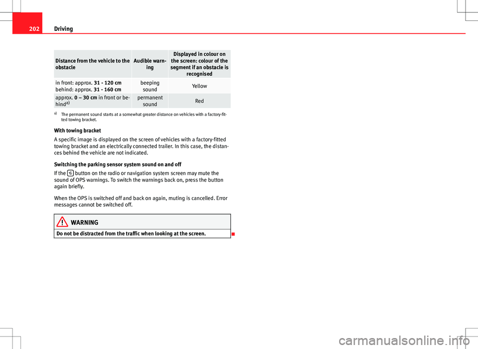 Seat Alhambra 2013 User Guide 202Driving
Distance from the vehicle to the
obstacleAudible warn-
ingDisplayed in colour on
the screen: colour of the
segment if an obstacle is recognised
in front: approx. 31 - 120 cm
behind: approx.