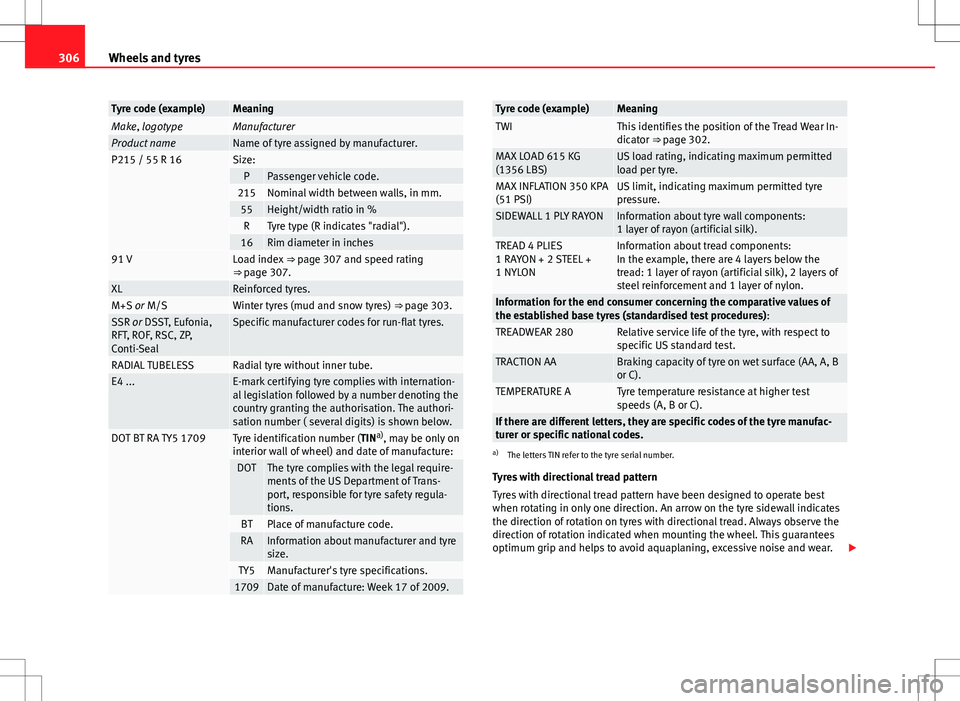 Seat Alhambra 2013  Owners Manual 306Wheels and tyres
Tyre code (example)MeaningMake, logotypeManufacturerProduct nameName of tyre assigned by manufacturer.P215 / 55 R 16Size:PPassenger vehicle code.215Nominal width between walls, in 