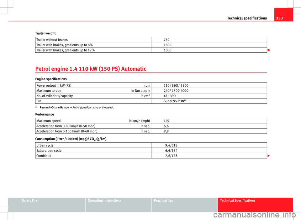 Seat Alhambra 2013  Owners Manual 353
Technical specifications
Trailer weight Trailer without brakes   750
Trailer with brakes, gradients up to 8%   1800
Trailer with brakes, gradients up to 12%   1800

Petrol engine 1.4 110 kW (15