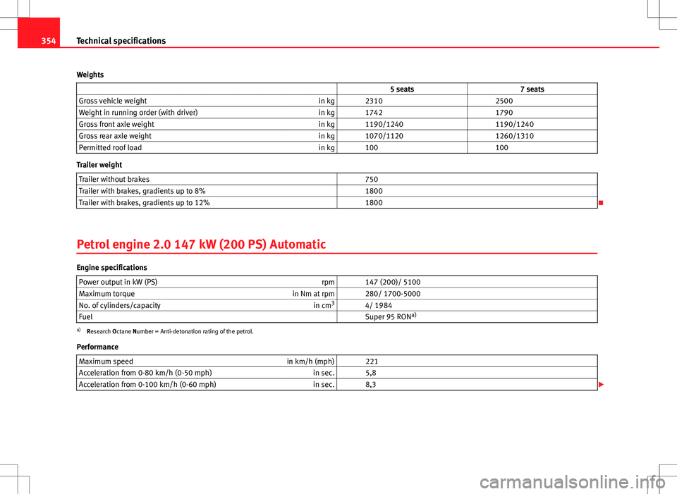 Seat Alhambra 2013 Owners Manual 354Technical specifications
Weights 5 seats 7 seats
Gross vehicle weight in kg 2310 2500
Weight in running order (with driver) in kg 1742 1790
Gross front axle weight in kg Seat Alhambra 2013 Owners Manual 354Technical specifications
Weights 5 seats 7 seats
Gross vehicle weight in kg 2310 2500
Weight in running order (with driver) in kg 1742 1790
Gross front axle weight in kg