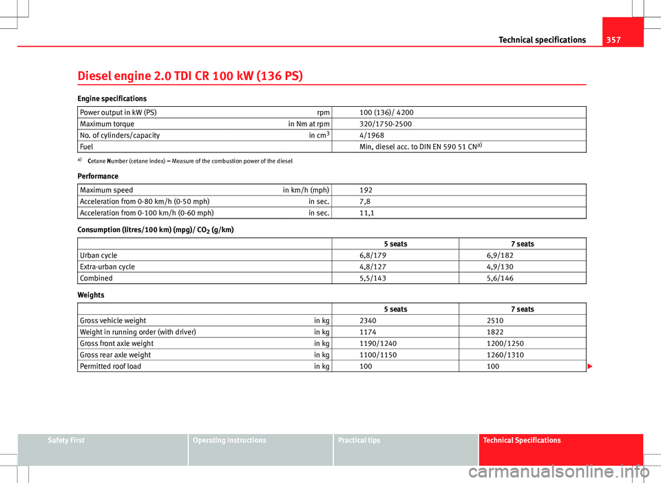 Seat Alhambra 2013 Owners Manual 357
Technical specifications
Diesel engine 2.0 TDI CR 100 kW (136 PS)
Engine specifications Power output in kW (PS) rpm 100 (136)/ 4200
Maximum torque in Nm at rpm 320/1750-2500
No. of cylinders/c Seat Alhambra 2013 Owners Manual 357
Technical specifications
Diesel engine 2.0 TDI CR 100 kW (136 PS)
Engine specifications Power output in kW (PS) rpm 100 (136)/ 4200
Maximum torque in Nm at rpm 320/1750-2500
No. of cylinders/c