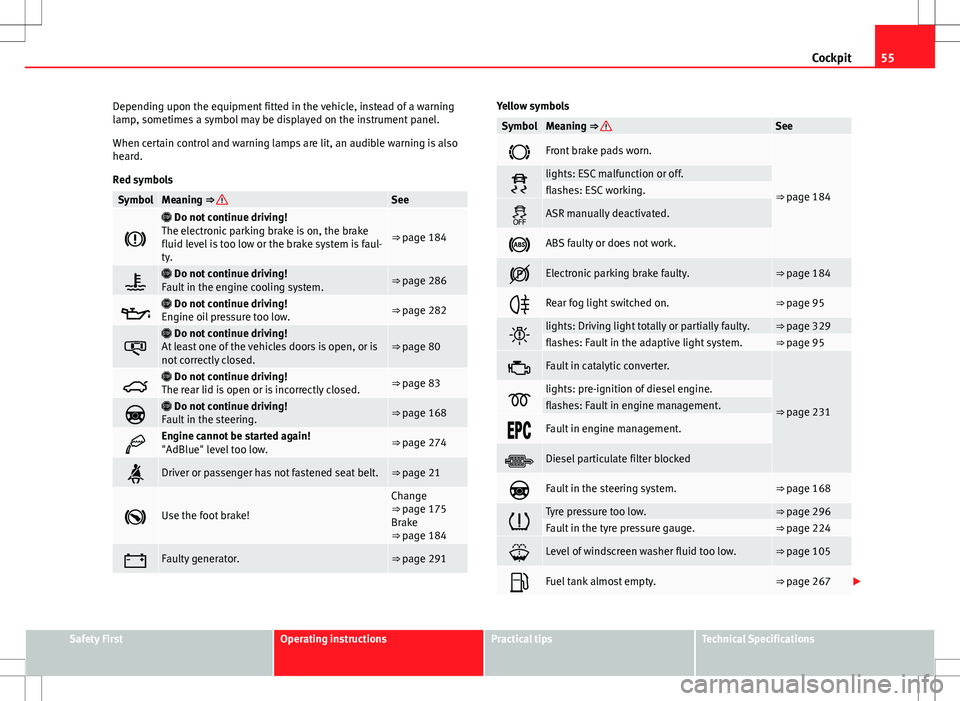 Seat Alhambra 2013 Owners Manual 55
Cockpit
Depending upon the equipment fitted in the vehicle, instead of a warning
lamp, sometimes a symbol may be displayed on the instrument panel.
When certain control and warning lamps are lit, a Seat Alhambra 2013 Owners Manual 55
Cockpit
Depending upon the equipment fitted in the vehicle, instead of a warning
lamp, sometimes a symbol may be displayed on the instrument panel.
When certain control and warning lamps are lit, a