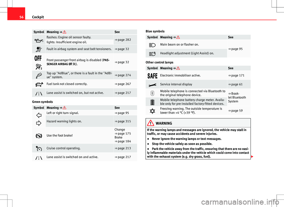 Seat Alhambra 2013 Owners Guide 56Cockpit
SymbolMeaning ⇒ See
flashes: Engine oil sensor faulty.⇒ page 282lights: Insufficient engine oil.
Fault in airbag system and seat belt tensioners.⇒ page 32
 
Fro