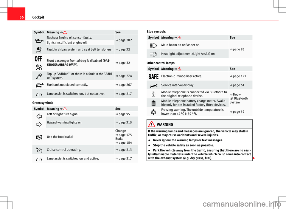Seat Alhambra 2013 Owners Manual 56Cockpit
SymbolMeaning ⇒ See
flashes: Engine oil sensor faulty.⇒ page 282lights: Insufficient engine oil.
Fault in airbag system and seat belt tensioners.⇒ page 32
Fro Seat Alhambra 2013 Owners Manual 56Cockpit
SymbolMeaning ⇒ See
flashes: Engine oil sensor faulty.⇒ page 282lights: Insufficient engine oil.
Fault in airbag system and seat belt tensioners.⇒ page 32
Fro