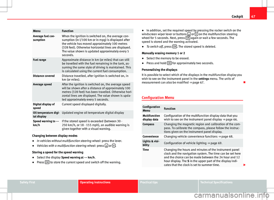 Seat Alhambra 2013  Owners Manual 67
Cockpit
MenuFunctionAverage fuel con-
sumptionWhen the ignition is switched on, the average con-
sumption (in l/100 km or in mpg) is displayed after
the vehicle has moved approximately 100 metres
(