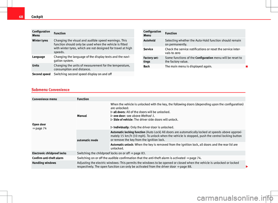 Seat Alhambra 2013 Owners Guide 68Cockpit
Configuration
MenuFunction
Winter tyresChanging the visual and audible speed warnings. This
function should only be used when the vehicle is fitted
with winter tyres, which are not designed 