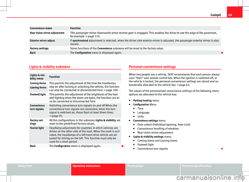 Seat Alhambra 2013 Owners Guide 69
Cockpit
Convenience menuFunctionRear vision mirror adjustmentTilts passenger mirror downwards when reverse gear is engaged. This enables the driver to see the edge of the pavement,
for example ⇒�