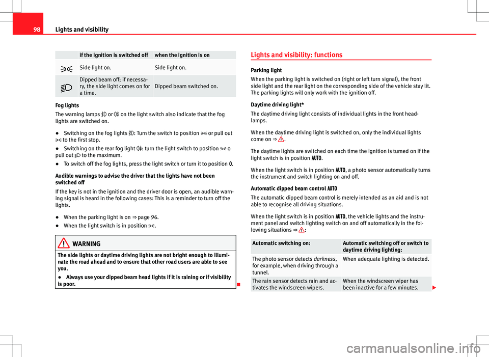 Seat Alhambra 2013 Owners Manual 98Lights and visibility
if the ignition is switched offwhen the ignition is on
Side light on.Side light on.
Dipped beam off; if necessa-
ry, the side light comes on for
a time.Dipped beam swit Seat Alhambra 2013 Owners Manual 98Lights and visibility
if the ignition is switched offwhen the ignition is on
Side light on.Side light on.
Dipped beam off; if necessa-
ry, the side light comes on for
a time.Dipped beam swit