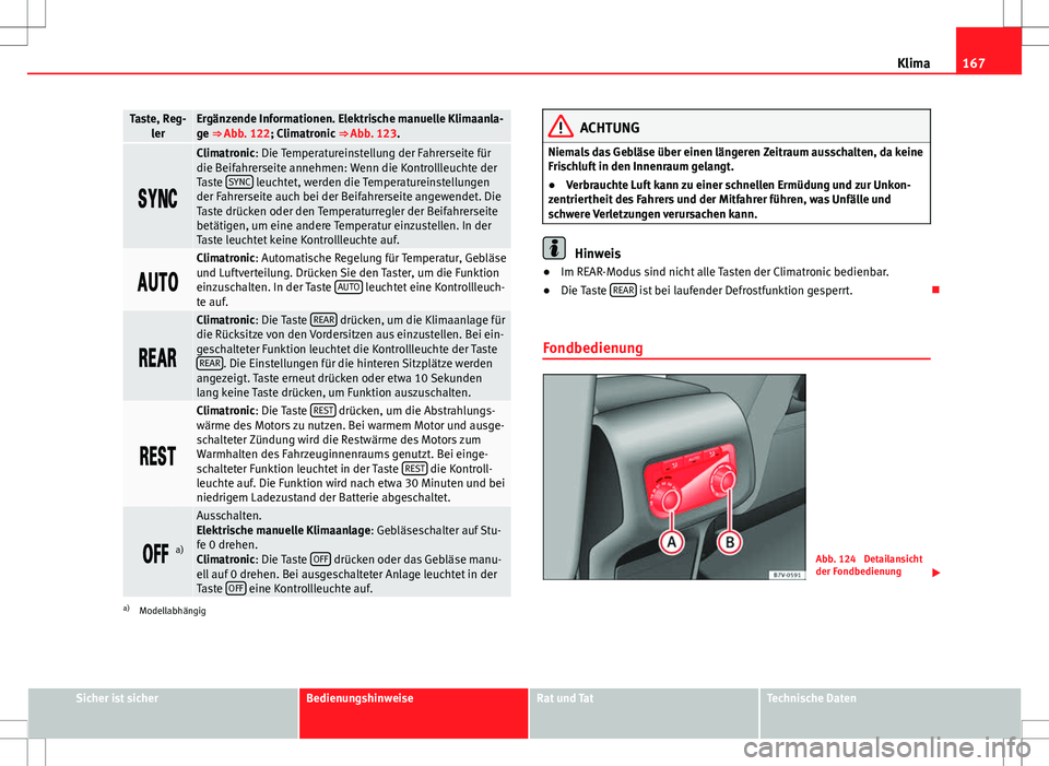 Seat Alhambra 2013  Betriebsanleitung (in German) 167
Klima
Taste, Reg-
lerErgänzende Informationen. Elektrische manuelle Klimaanla-
ge ⇒ Abb. 122; Climatronic  ⇒ Abb. 123.

Climatronic: Die Temperatureinstellung der Fahrerseite 