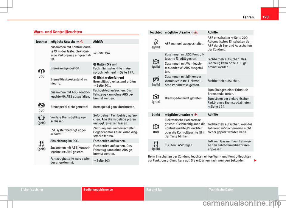 Seat Alhambra 2013  Betriebsanleitung (in German) 193
Fahren
Warn- und Kontrollleuchten
leuchtetmögliche Ursache ⇒ Abhilfe
 (rot)
Zusammen mit Kontrollleuch-
te   in der Taste: Elektroni-
sche Parkbremse eingeschal-
tet.
⇒ Seite 194
Br