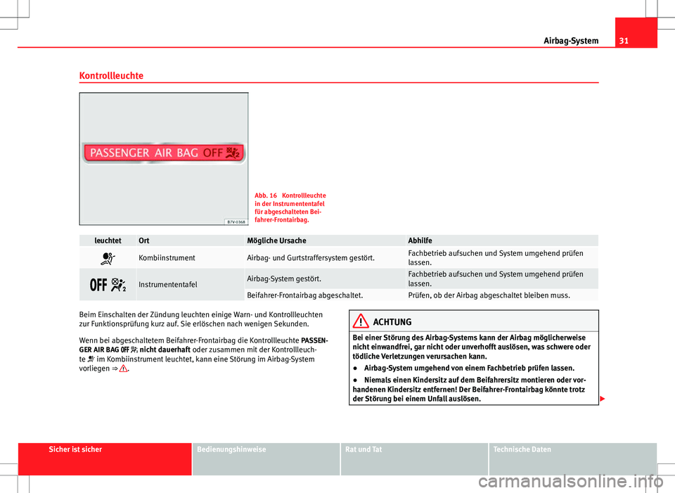 Seat Alhambra 2013 Betriebsanleitung (in German) 31
Airbag-System
Kontrollleuchte
Abb. 16 Kontrollleuchte
in der Instrumententafel
für abgeschalteten Bei-
fahrer-Frontairbag.
leuchtetOrtMögliche UrsacheAbhilfe
KombiinstrumentAirbag- und Gurtst Seat Alhambra 2013 Betriebsanleitung (in German) 31
Airbag-System
Kontrollleuchte
Abb. 16 Kontrollleuchte
in der Instrumententafel
für abgeschalteten Bei-
fahrer-Frontairbag.
leuchtetOrtMögliche UrsacheAbhilfe
KombiinstrumentAirbag- und Gurtst