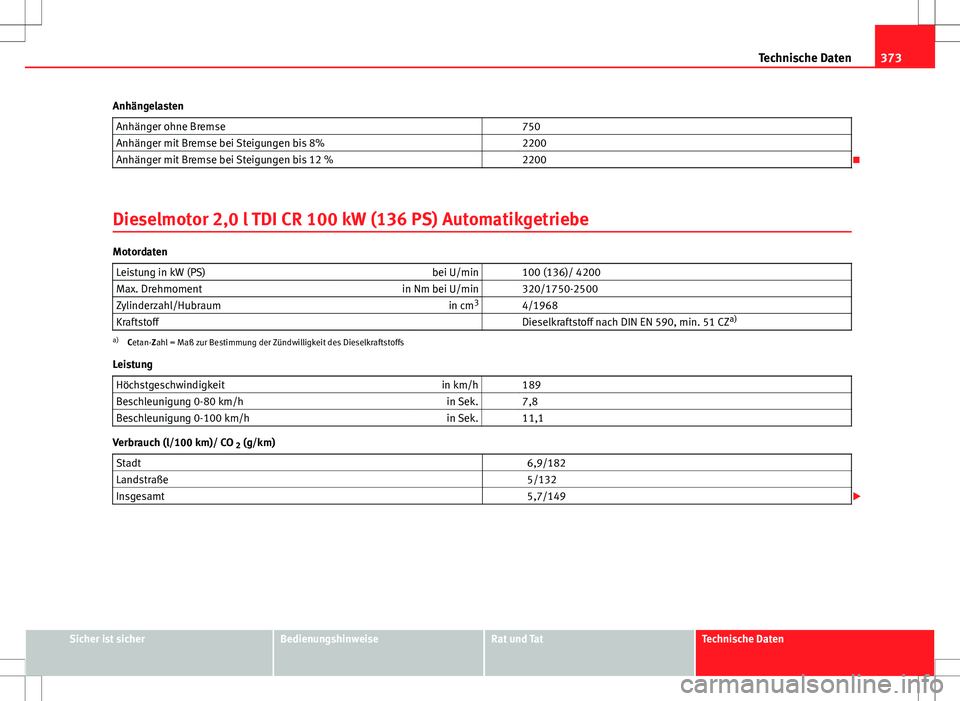 Seat Alhambra 2013  Betriebsanleitung (in German) 373
Technische Daten
Anhängelasten Anhänger ohne Bremse   750
Anhänger mit Bremse bei Steigungen bis 8%   2200
Anhänger mit Bremse bei Steigungen bis 12 %   2200

Dieselmotor 2,0 l TDI CR 100 k