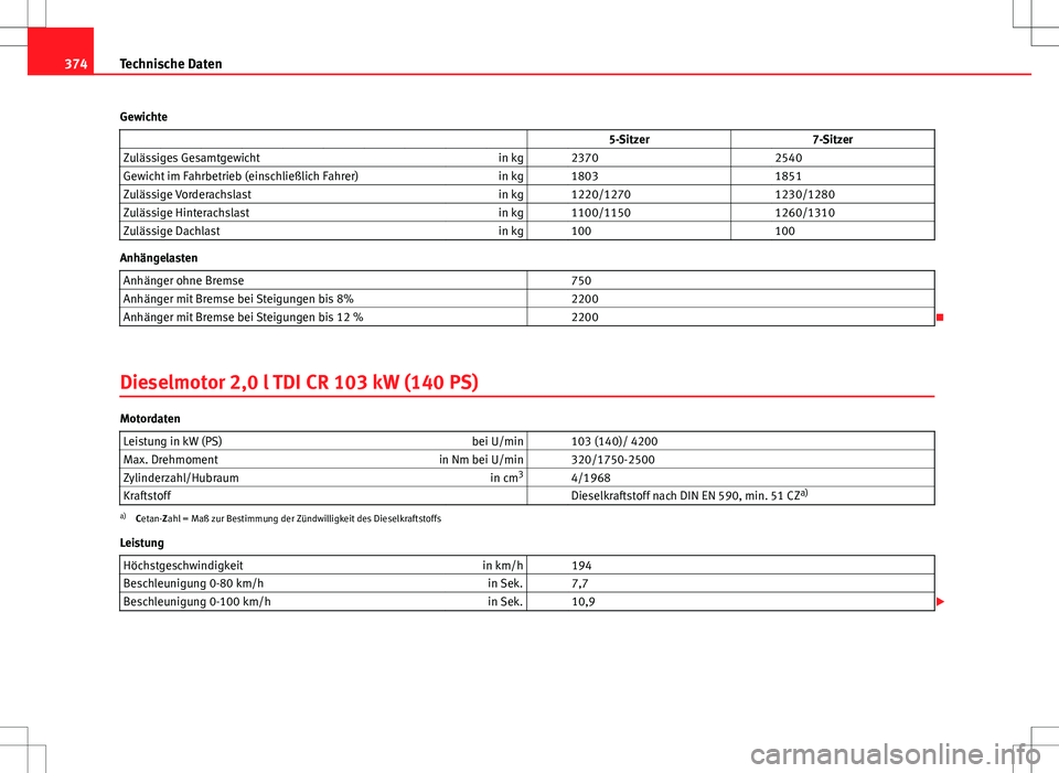 Seat Alhambra 2013  Betriebsanleitung (in German) 374Technische Daten
Gewichte                    5-Sitzer 7-Sitzer
Zulässiges Gesamtgewicht in kg   2370  2540
Gewicht im Fahrbetrieb (einschließlich Fahrer) in kg   1803  1851
Zulässige Vorderachsl
