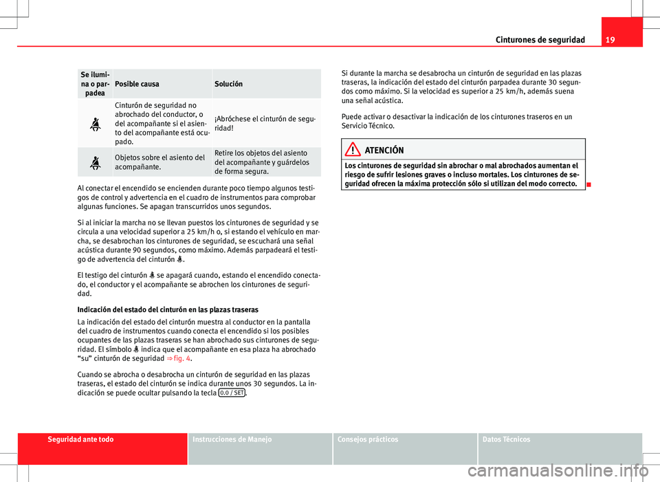 Seat Alhambra 2013  Manual del propietario (in Spanish) 19
Cinturones de seguridad
Se ilumi-
na o par- padeaPosible causaSolución

Cinturón de seguridad no
abrochado del conductor, o
del acompañante si el asien-
to del acompañante está ocu-
pado.
�