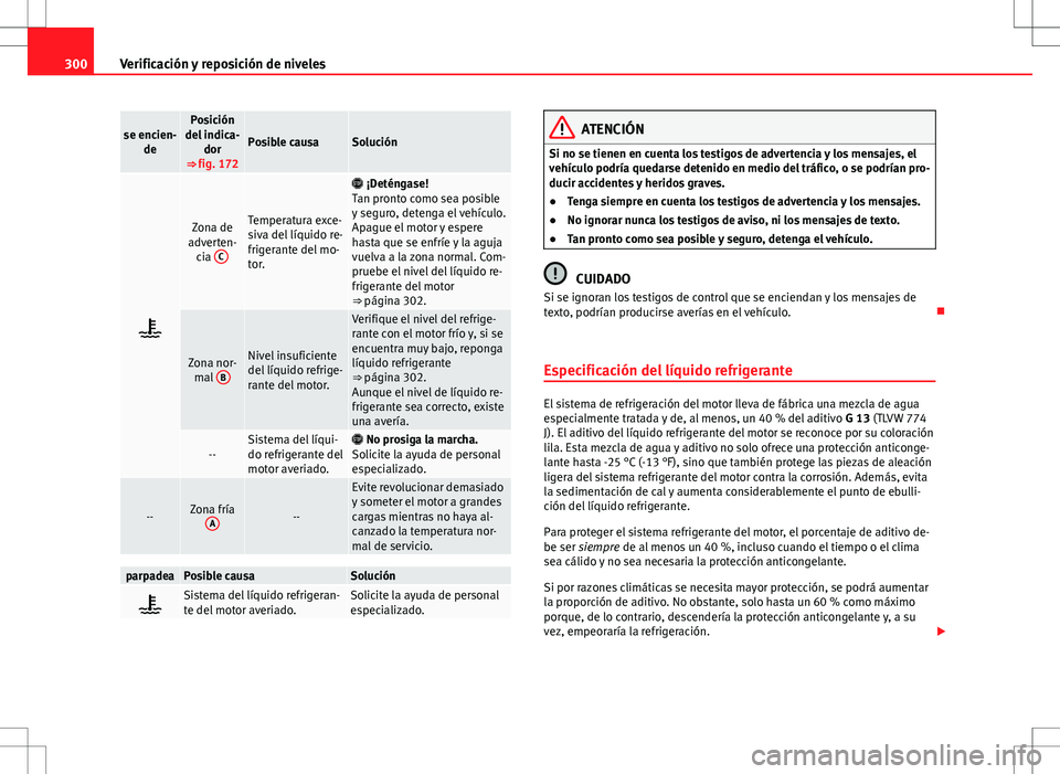 Seat Alhambra 2013 Manual del propietario (in Spanish) 300Verificación y reposición de niveles
se encien-
dePosición
del indica- dor
⇒ fig. 172
Posible causaSolución
Zona de
adverten- cia CTemperatura exce-
siva del líquido re-
frigerante d Seat Alhambra 2013 Manual del propietario (in Spanish) 300Verificación y reposición de niveles
se encien-
dePosición
del indica- dor
⇒ fig. 172
Posible causaSolución
Zona de
adverten- cia CTemperatura exce-
siva del líquido re-
frigerante d