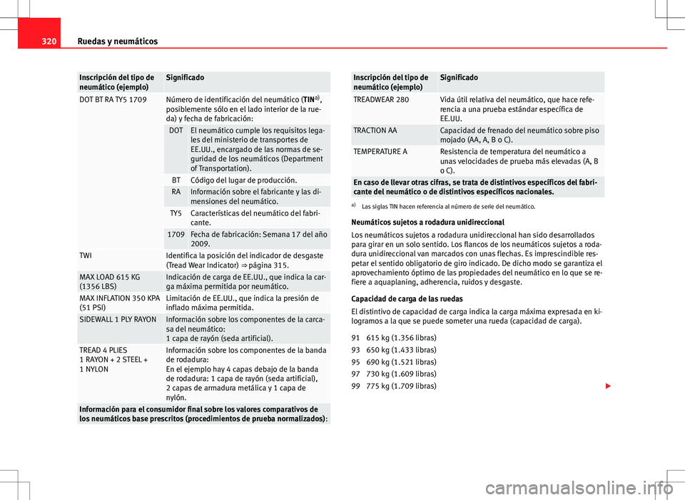 Seat Alhambra 2013 Manual del propietario (in Spanish) 320Ruedas y neumáticos
Inscripción del tipo de
neumático (ejemplo)Significado
DOT BT RA TY5 1709Número de identificación del neumático ( TINa)
,
posiblemente sólo en el lado interior de la rue- Seat Alhambra 2013 Manual del propietario (in Spanish) 320Ruedas y neumáticos
Inscripción del tipo de
neumático (ejemplo)Significado
DOT BT RA TY5 1709Número de identificación del neumático ( TINa)
,
posiblemente sólo en el lado interior de la rue-