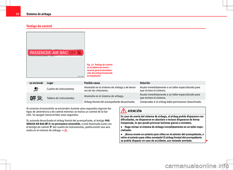 Seat Alhambra 2013  Manual del propietario (in Spanish) 32Sistema de airbags
Testigo de control
Fig. 16 Testigo de control
en el tablero de instru-
mentos para la desactiva-
ción del airbag frontal del
acompañante.
se enciendeLugarPosible causaSolución
