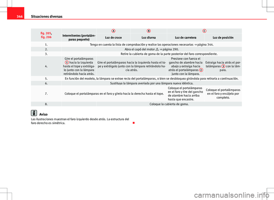 Seat Alhambra 2013 Manual del propietario (in Spanish) 346Situaciones diversas
fig. 205,
fig. 206 ABCIntermitentes (portalám- paras pequeño)Luz de cruceLuz diurnaLuz de carreteraLuz de posición
1.Tenga en cuenta la lista de comprobación y realice las Seat Alhambra 2013 Manual del propietario (in Spanish) 346Situaciones diversas
fig. 205,
fig. 206 ABCIntermitentes (portalám- paras pequeño)Luz de cruceLuz diurnaLuz de carreteraLuz de posición
1.Tenga en cuenta la lista de comprobación y realice las