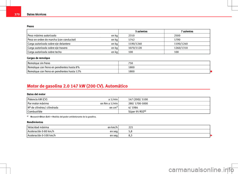 Seat Alhambra 2013 Manual del propietario (in Spanish) 370Datos técnicos
Pesos 5 asientos 7 asientos
Peso máximo autorizado en kg 2310 2500
Peso en orden de marcha (con conductor) en kg 1742 1790
Carga autorizada sobre eje delan Seat Alhambra 2013 Manual del propietario (in Spanish) 370Datos técnicos
Pesos 5 asientos 7 asientos
Peso máximo autorizado en kg 2310 2500
Peso en orden de marcha (con conductor) en kg 1742 1790
Carga autorizada sobre eje delan