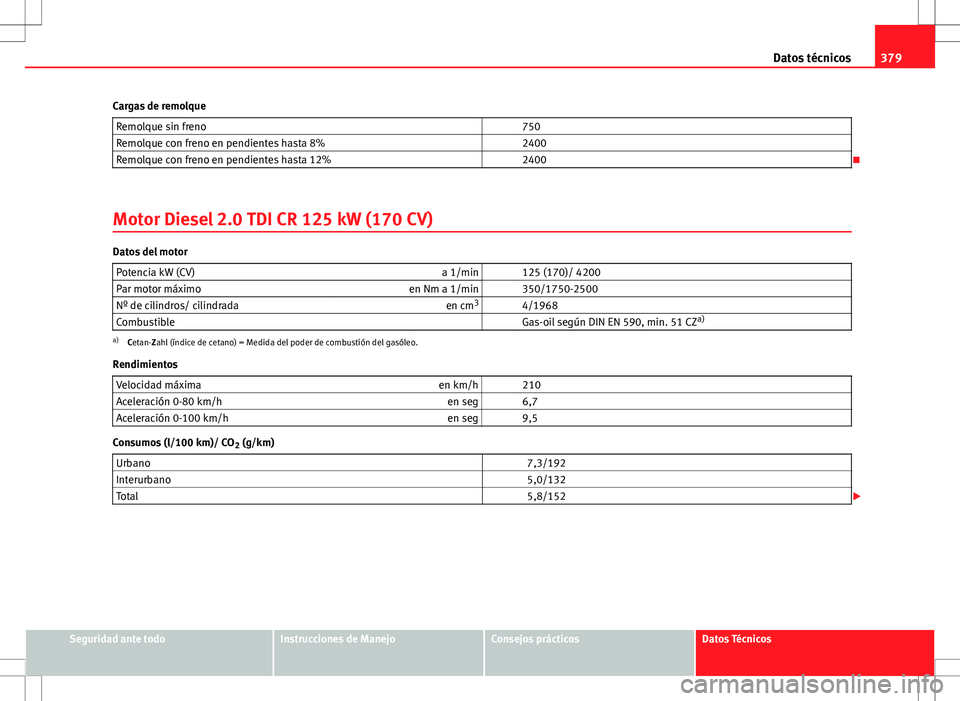 Seat Alhambra 2013 Manual del propietario (in Spanish) 379
Datos técnicos
Cargas de remolque Remolque sin freno 750
Remolque con freno en pendientes hasta 8% 2400
Remolque con freno en pendientes hasta 12% 2400
Motor Diesel 2.0 TDI CR 125 kW (1 Seat Alhambra 2013 Manual del propietario (in Spanish) 379
Datos técnicos
Cargas de remolque Remolque sin freno 750
Remolque con freno en pendientes hasta 8% 2400
Remolque con freno en pendientes hasta 12% 2400
Motor Diesel 2.0 TDI CR 125 kW (1