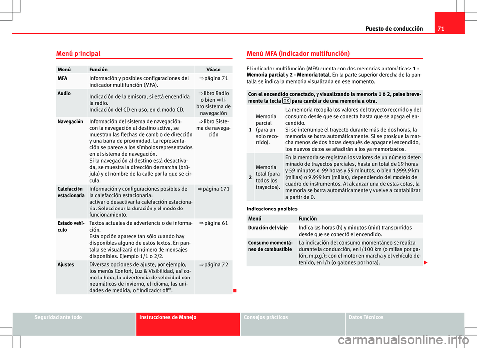 Seat Alhambra 2013 Manual del propietario (in Spanish) 71
Puesto de conducción
Menú principal
MenúFunciónVéaseMFAInformación y posibles configuraciones del
indicador multifunción (MFA).⇒ página 71
AudioIndicación de la emisora, si está encen Seat Alhambra 2013 Manual del propietario (in Spanish) 71
Puesto de conducción
Menú principal
MenúFunciónVéaseMFAInformación y posibles configuraciones del
indicador multifunción (MFA).⇒ página 71
AudioIndicación de la emisora, si está encen