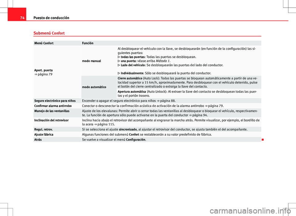 Seat Alhambra 2013  Manual del propietario (in Spanish) 74Puesto de conducción
Submenú Confort
Menú ConfortFunción
Apert. puerta
⇒ página 79
modo manual
Al desbloquear el vehículo con la llave, se desbloquearán (en función de la configuración)