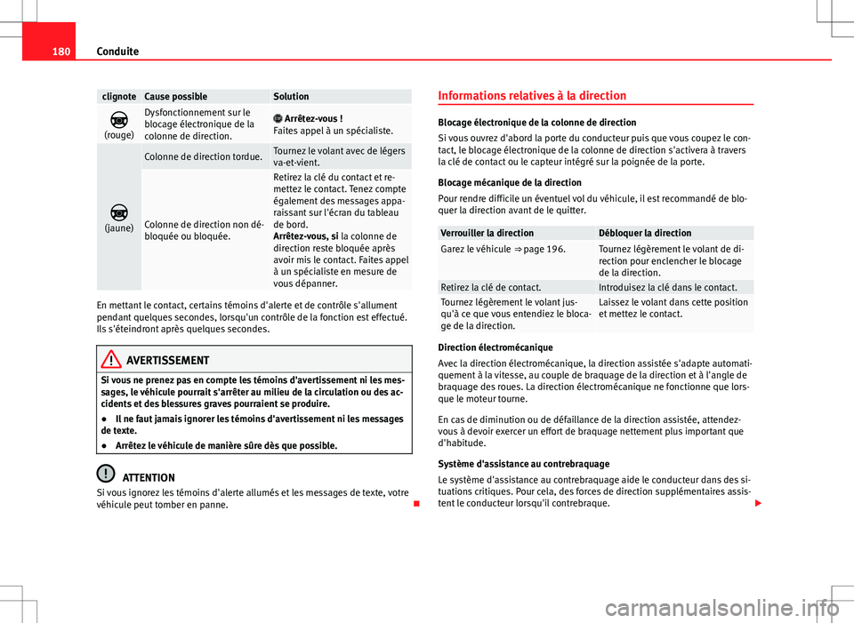 Seat Alhambra 2013 Manuel du propriétaire (in French) 180Conduite
clignoteCause possibleSolution
(rouge)Dysfonctionnement sur le
blocage électronique de la
colonne de direction. Arrêtez-vous !
Faites appel à un spécialiste.
(jaune)
Colonn Seat Alhambra 2013 Manuel du propriétaire (in French) 180Conduite
clignoteCause possibleSolution
(rouge)Dysfonctionnement sur le
blocage électronique de la
colonne de direction. Arrêtez-vous !
Faites appel à un spécialiste.
(jaune)
Colonn