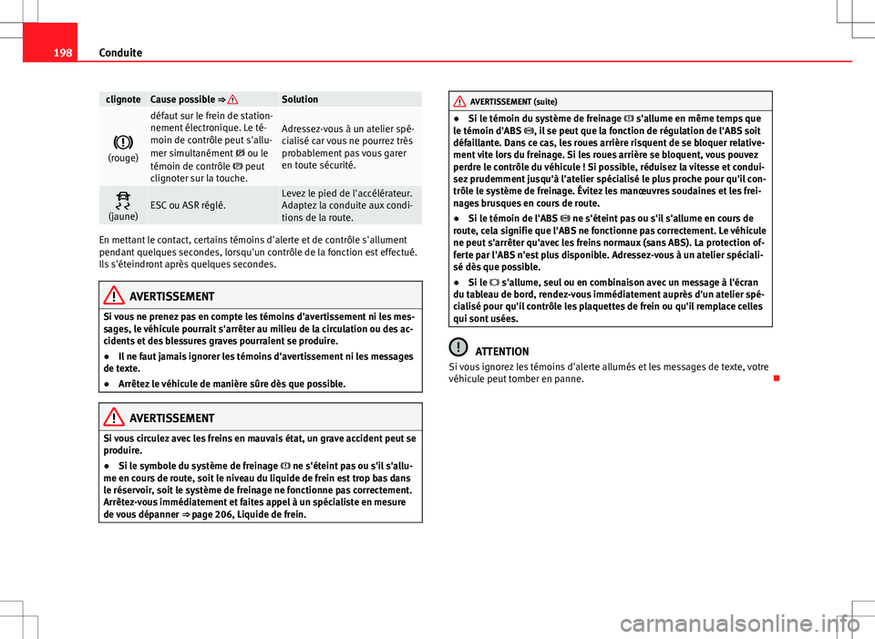 Seat Alhambra 2013 Manuel du propriétaire (in French) 198Conduite
clignoteCause possible ⇒ Solution
(rouge)
défaut sur le frein de station-
nement électronique. Le té-
moin de contrôle peut s'allu-
mer simultanément ou le
témoin de Seat Alhambra 2013 Manuel du propriétaire (in French) 198Conduite
clignoteCause possible ⇒ Solution
(rouge)
défaut sur le frein de station-
nement électronique. Le té-
moin de contrôle peut s'allu-
mer simultanément ou le
témoin de