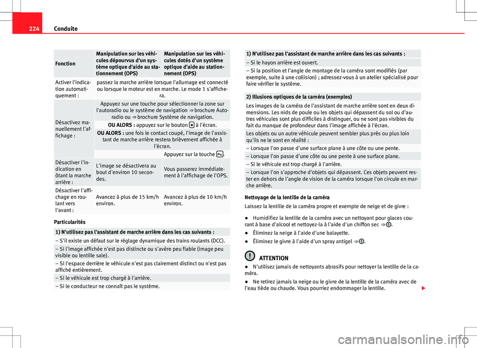 Seat Alhambra 2013 Manuel du propriétaire (in French) 224Conduite
Fonction
Manipulation sur les véhi-
cules dépourvus d'un sys-
tème optique d'aide au sta-
tionnement (OPS)Manipulation sur les véhi-
cules dotés d'un système
optique d Seat Alhambra 2013 Manuel du propriétaire (in French) 224Conduite
Fonction
Manipulation sur les véhi-
cules dépourvus d'un sys-
tème optique d'aide au sta-
tionnement (OPS)Manipulation sur les véhi-
cules dotés d'un système
optique d
