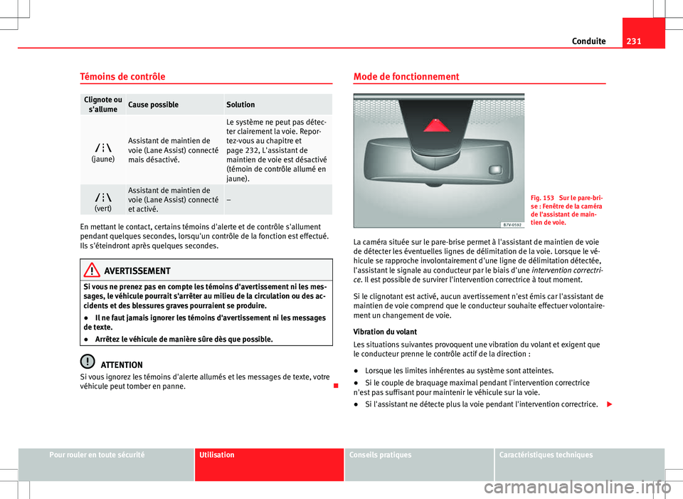 Seat Alhambra 2013 Manuel du propriétaire (in French) 231
Conduite
Témoins de contrôle
Clignote ou s'allumeCause possibleSolution
(jaune)Assistant de maintien de
voie (Lane Assist) connecté
mais désactivé.
Le système ne peut pas détec-
ter Seat Alhambra 2013 Manuel du propriétaire (in French) 231
Conduite
Témoins de contrôle
Clignote ou s'allumeCause possibleSolution
(jaune)Assistant de maintien de
voie (Lane Assist) connecté
mais désactivé.
Le système ne peut pas détec-
ter