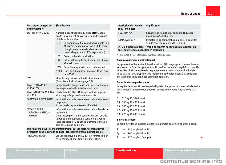 Seat Alhambra 2013  Manuel du propriétaire (in French)  329
Roues et pneus
Inscription du type de
pneu (exemple)Signification
DOT BT RA TY5 1709Numéro d'identification du pneu (TIN a)
, sans
doute uniquement du côté intérieur de la roue)
et date de