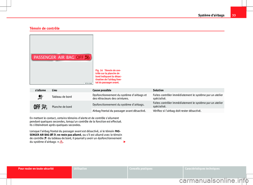 Seat Alhambra 2013  Manuel du propriétaire (in French)  33
Système d'airbags
Témoin de contrôle
Fig. 16  Témoin de con-
trôle sur la planche de
bord indiquant la désac-
tivation de l'airbag fron-
tal du passager avant.
s'allumeLieuCause p