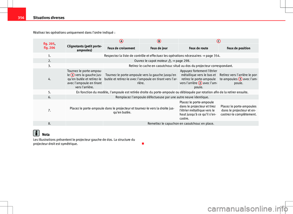 Seat Alhambra 2013 Manuel du propriétaire (in French) 356Situations diverses
Réalisez les opérations uniquement dans l'ordre indiqué :
fig. 205, fig. 206 ABCClignotants (petit porte- ampoules)Feux de croisementFeux de jourFeux de routeFeux de posi Seat Alhambra 2013 Manuel du propriétaire (in French) 356Situations diverses
Réalisez les opérations uniquement dans l'ordre indiqué :
fig. 205, fig. 206 ABCClignotants (petit porte- ampoules)Feux de croisementFeux de jourFeux de routeFeux de posi