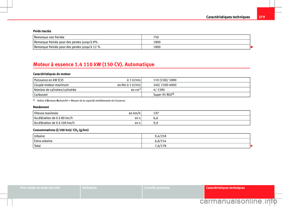 Seat Alhambra 2013 Manuel du propriétaire (in French) 379
Caractéristiques techniques
Poids tractés Remorque non freinée 750
Remorque freinée pour des pentes jusqu'à 8% 1800
Remorque freinée pour des pentes jusqu'à 12 % 1800
Mote Seat Alhambra 2013 Manuel du propriétaire (in French) 379
Caractéristiques techniques
Poids tractés Remorque non freinée 750
Remorque freinée pour des pentes jusqu'à 8% 1800
Remorque freinée pour des pentes jusqu'à 12 % 1800
Mote