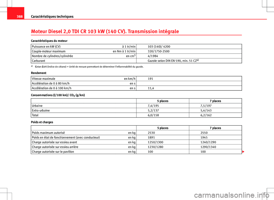 Seat Alhambra 2013 Manuel du propriétaire (in French) 388Caractéristiques techniques
Moteur Diesel 2,0 TDI CR 103 kW (140 CV). Transmission intégrale
Caractéristiques du moteur
Puissance en kW (CV) à 1 tr/min 103 (140)/ 4200
Couple-moteur maximum e Seat Alhambra 2013 Manuel du propriétaire (in French) 388Caractéristiques techniques
Moteur Diesel 2,0 TDI CR 103 kW (140 CV). Transmission intégrale
Caractéristiques du moteur
Puissance en kW (CV) à 1 tr/min 103 (140)/ 4200
Couple-moteur maximum e