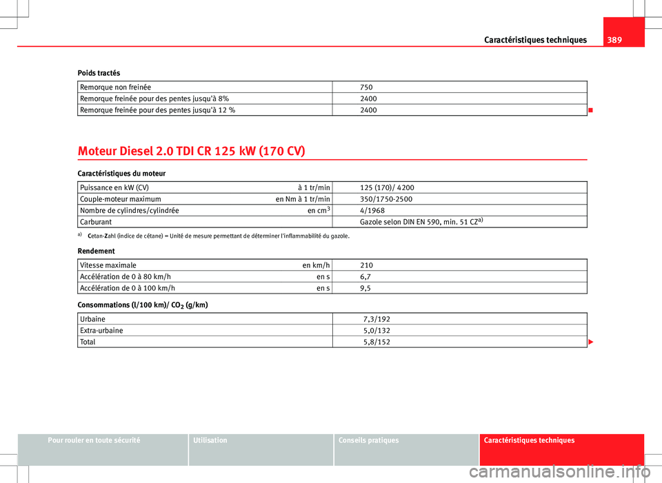 Seat Alhambra 2013 Manuel du propriétaire (in French) 389
Caractéristiques techniques
Poids tractés Remorque non freinée 750
Remorque freinée pour des pentes jusqu'à 8% 2400
Remorque freinée pour des pentes jusqu'à 12 % 2400
Mote Seat Alhambra 2013 Manuel du propriétaire (in French) 389
Caractéristiques techniques
Poids tractés Remorque non freinée 750
Remorque freinée pour des pentes jusqu'à 8% 2400
Remorque freinée pour des pentes jusqu'à 12 % 2400
Mote