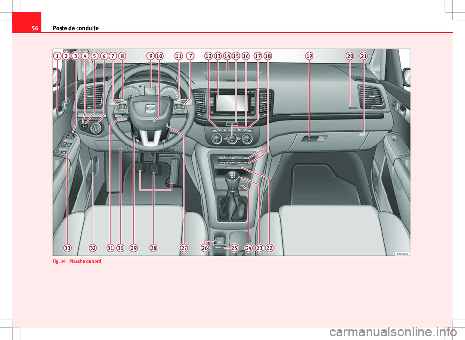 Seat Alhambra 2013 Manuel du propriétaire (in French) 56Poste de conduite
Fig. 34 Planche de bord Seat Alhambra 2013 Manuel du propriétaire (in French) 56Poste de conduite
Fig. 34 Planche de bord