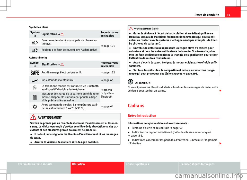 Seat Alhambra 2013 Manuel du propriétaire (in French) 61
Poste de conduite
Symboles bleus
Symbo- leSignification ⇒ Reportez-vous
au chapitre
Feux de route allumés ou appels de phares ac-
tionnés.
⇒ page 101
Réglage des feux de route (Lig Seat Alhambra 2013 Manuel du propriétaire (in French) 61
Poste de conduite
Symboles bleus
Symbo- leSignification ⇒ Reportez-vous
au chapitre
Feux de route allumés ou appels de phares ac-
tionnés.
⇒ page 101
Réglage des feux de route (Lig