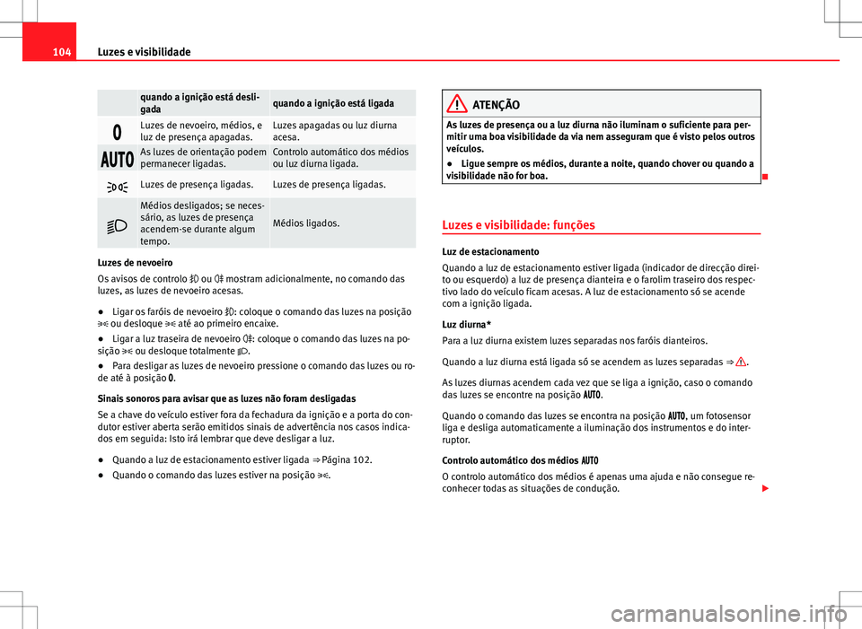 Seat Alhambra 2013 Manual do proprietário (in Portuguese) 104Luzes e visibilidade
quando a ignição está desli-
gadaquando a ignição está ligada
Luzes de nevoeiro, médios, e
luz de presença apagadas.Luzes apagadas ou luz diurna
acesa.
Seat Alhambra 2013 Manual do proprietário (in Portuguese) 104Luzes e visibilidade
quando a ignição está desli-
gadaquando a ignição está ligada
Luzes de nevoeiro, médios, e
luz de presença apagadas.Luzes apagadas ou luz diurna
acesa.
