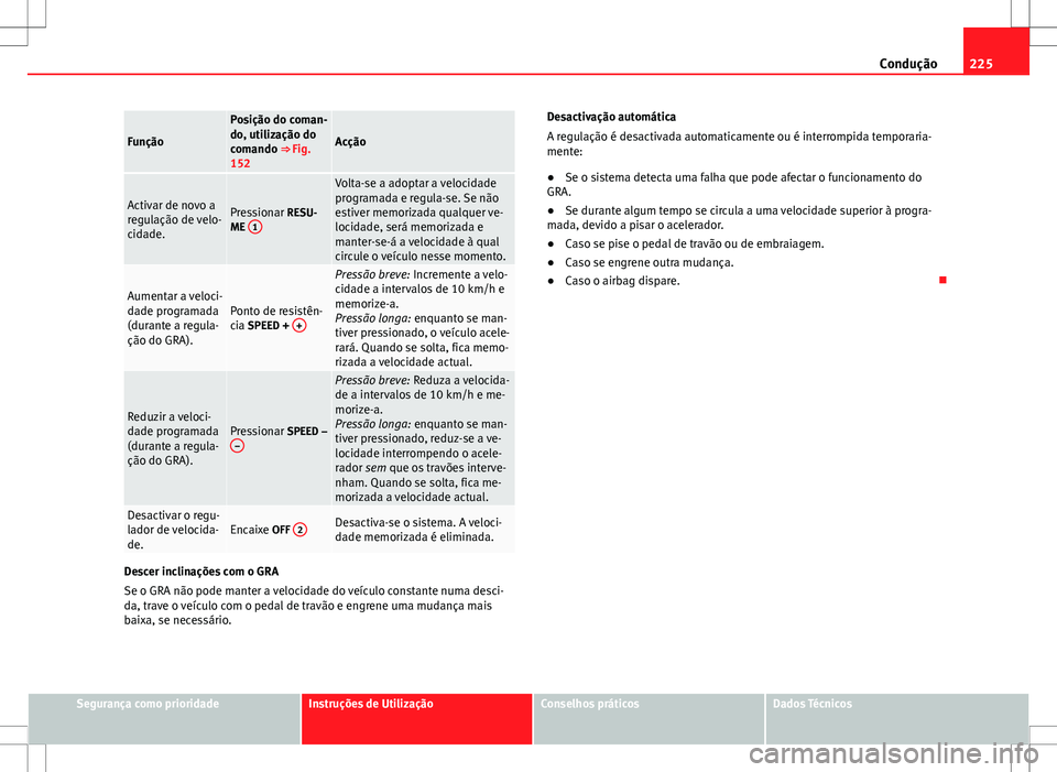 Seat Alhambra 2013 Manual do proprietário (in Portuguese) 225
Condução
Função
Posição do coman-
do, utilização do
comando ⇒ Fig.
152
Acção
Activar de novo a
regulação de velo-
cidade.Pressionar RESU-
ME 1
Volta-se a adoptar a velocidade
prog Seat Alhambra 2013 Manual do proprietário (in Portuguese) 225
Condução
Função
Posição do coman-
do, utilização do
comando ⇒ Fig.
152
Acção
Activar de novo a
regulação de velo-
cidade.Pressionar RESU-
ME 1
Volta-se a adoptar a velocidade
prog